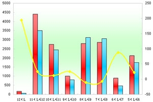 2011年前三季度苏州金龙销售数据分析