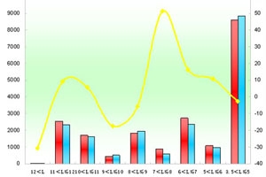 2011年前11月厦门金旅销售数据分析