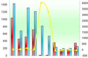 2011年度全国公交客车市场销售分析(上)