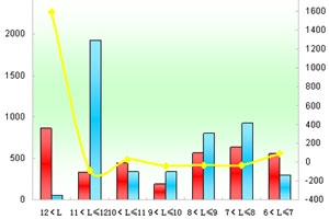 2012年1月郑州宇通销售数据分析