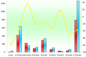 2012年1月厦门金龙销售数据分析