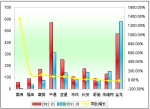 2012年1月中型客车销售增长TOP10