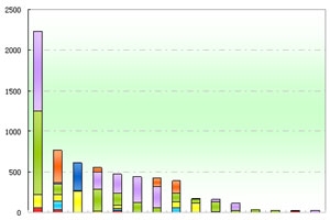 2012年第一季度校车市场分析(上)