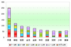 2012年前4月广西区域大中型客车市场解析(上)