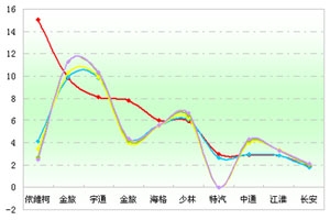 2012年前5月低档客车市场解析(上)