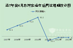 2013年1-4月农村客运市场分析及发展建议