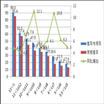  2013年客车专用车市场总结