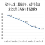 八大沿海区域大型公路客车市场特点剖析