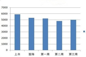 2013年度LNG客车市场特点总结