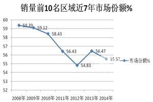  2014年1-5月城乡公交市场分析