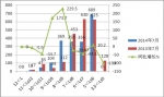 2014年7月份校车市场分析
