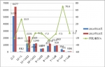 2014年10月份公交客车销售数据剖析