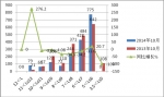 2014年10月份校车销售数据分析