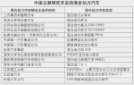 混合动力：IGBT成驱动亮点 成本、技术待改善
