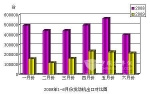 董建平：国内零部件企业应提高出口产品附加值
