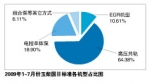 国Ⅲ柴油机的细分发展