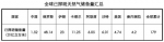 上柴天然气发动机的发展与规划