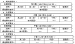 缓速器行业有关法律法规