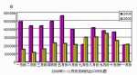 2009年11月发动机进出口情况简析