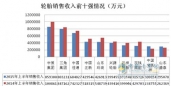 中国轮胎企业进入最困难时期
