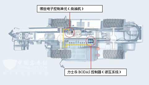 博世力士乐控制系统