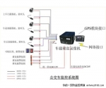 公交车监控系统应用解决方案
