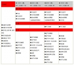 上柴动力9DF使用保养说明