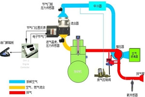 浅谈LNG发动机的车辆驾驶操作（一）